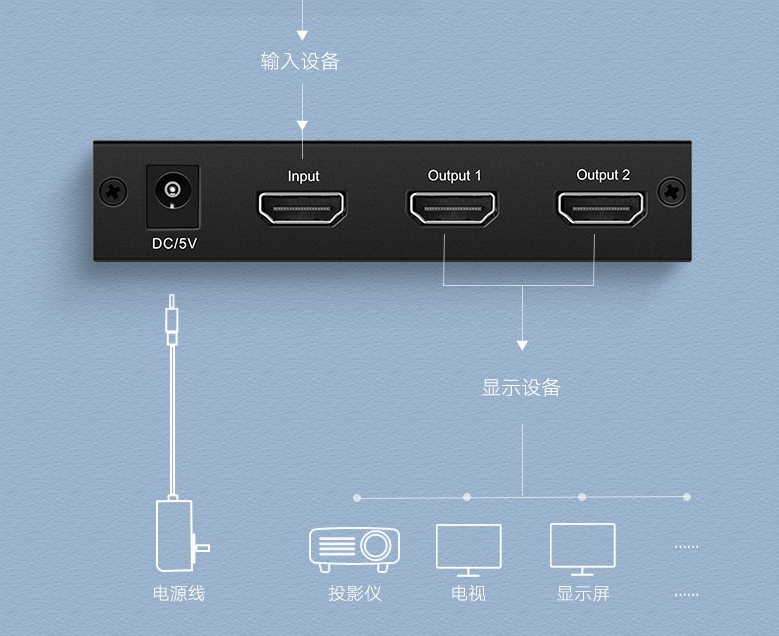 HDMI分配器一进二出一分二分配器1080P支持3D带电源
