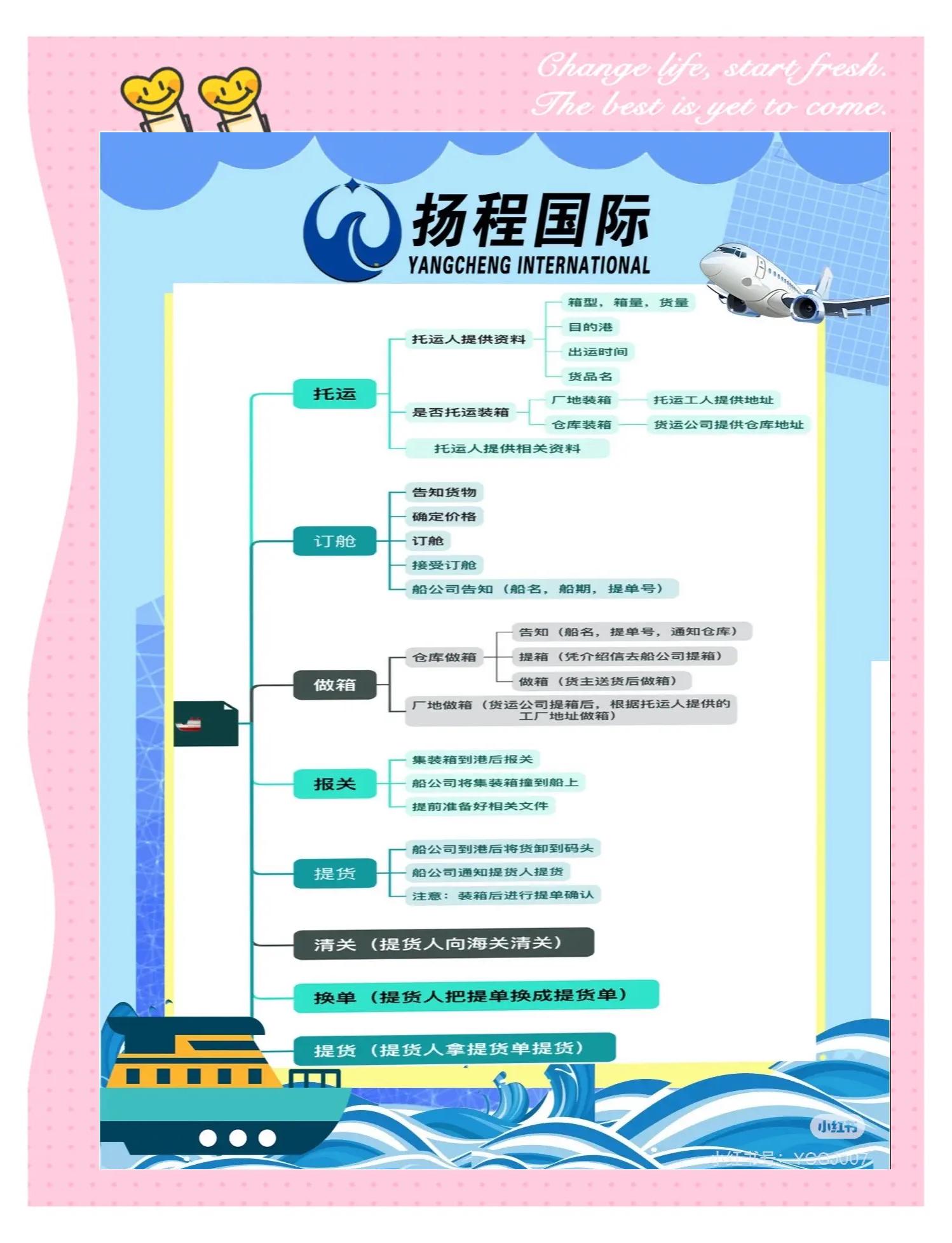 什么是出口退运,出口退运有几种方式呢,怎么选择