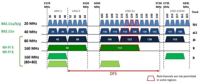 Wi-Fi联盟认证-无线WiFi认证测试项目有哪些