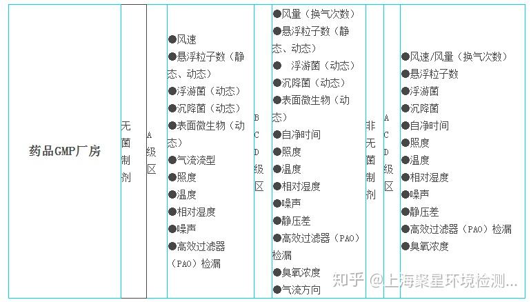 3Q验证:GMP设备验证四大步骤中科检测第三方检测机构视频