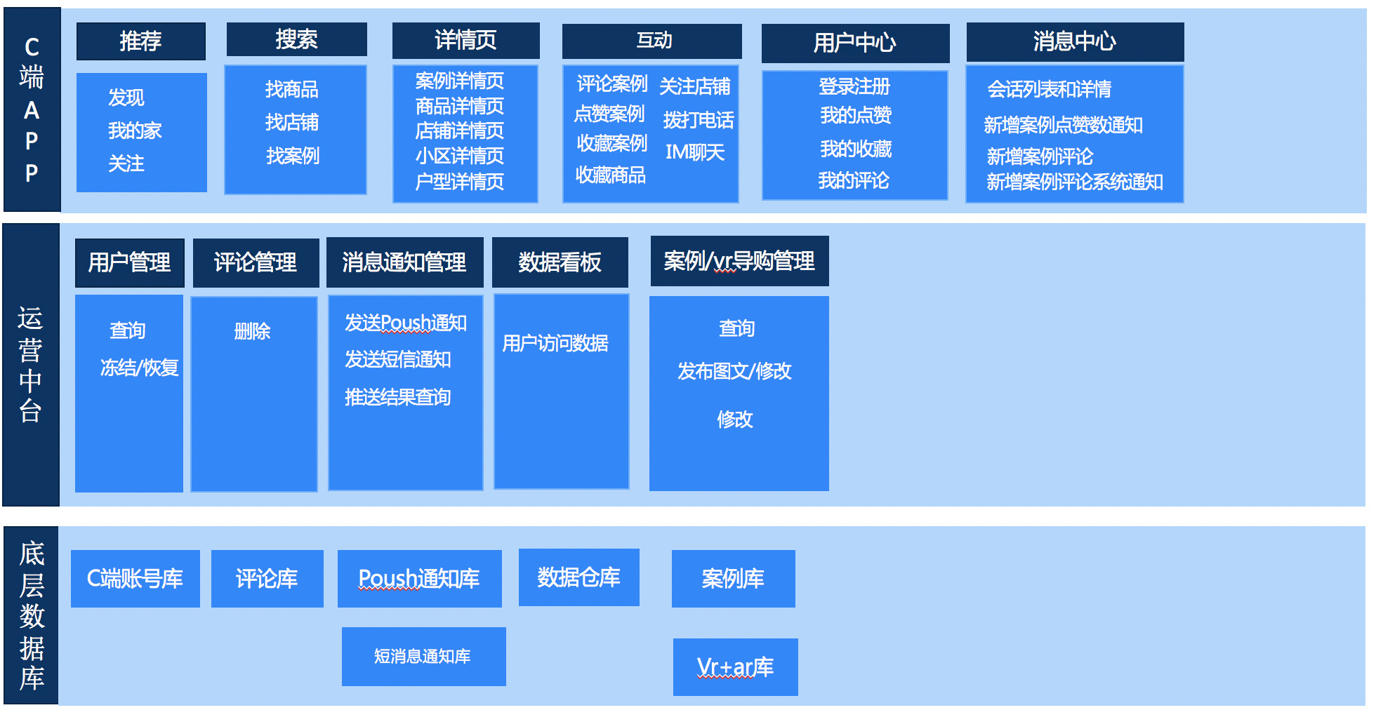 新零售模式升级:九大矩阵并进?提供系统方案部署软件系统