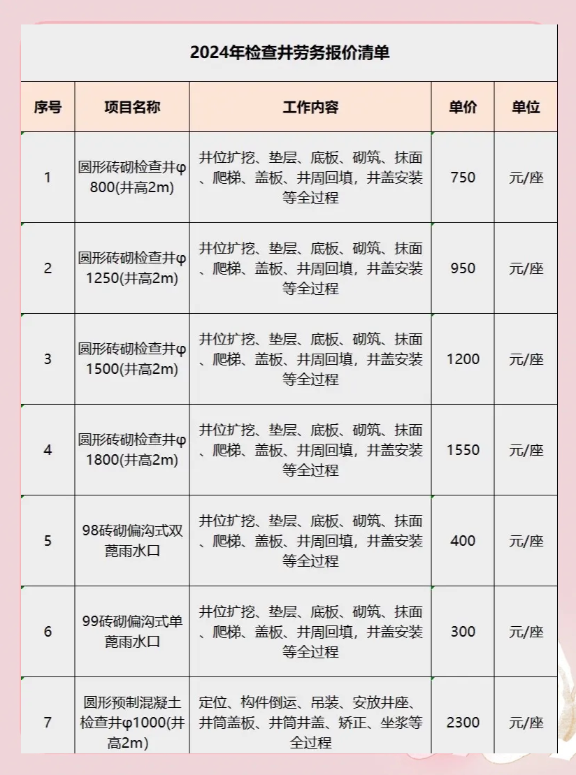 苏州打井报价-苏州私人打井价格表-当地打井电话
