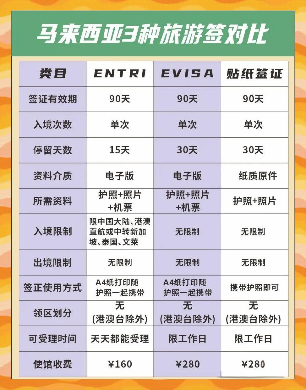 中国去马来西亚需要签证吗_签证详细指南2025