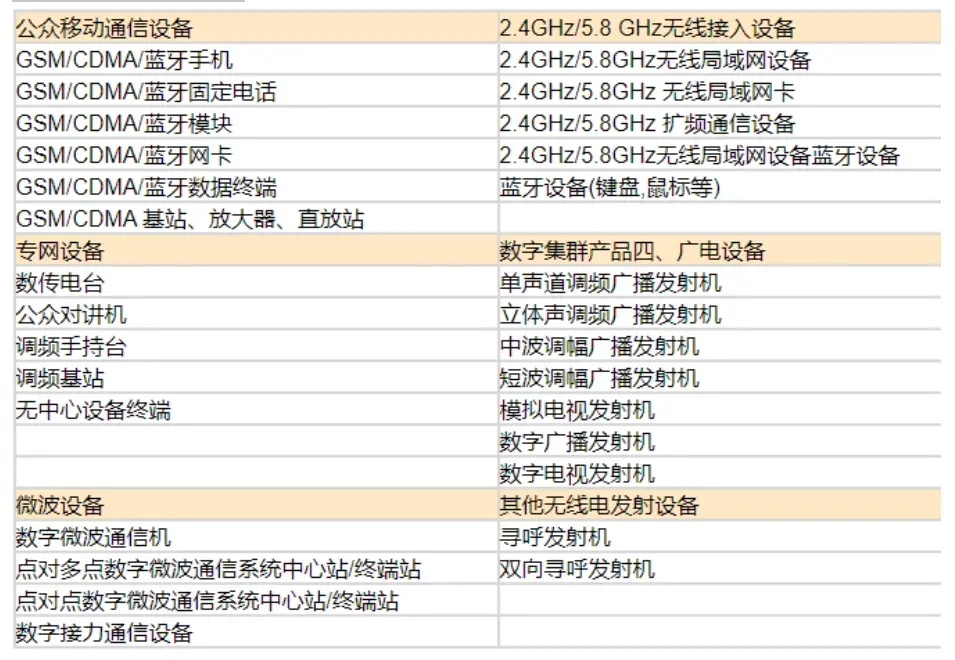 什么是型号核准分享,型号核准分享适用于哪些产品范围