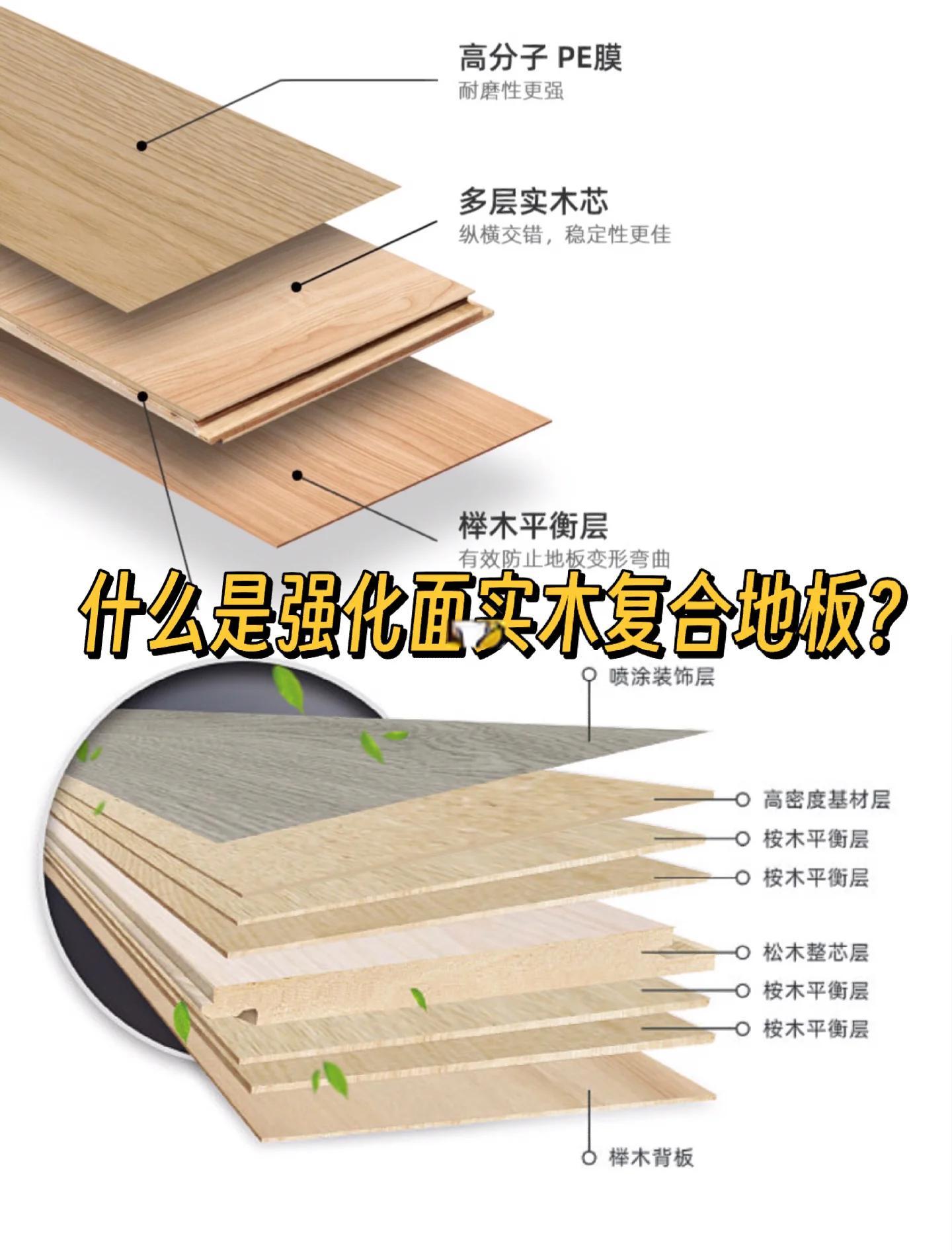 实木复合地板二线品牌都有哪些谁清楚