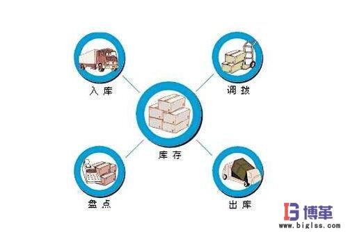 黑湖小工单-零库存是什么概念?如何实现零库存?(优缺点介绍)