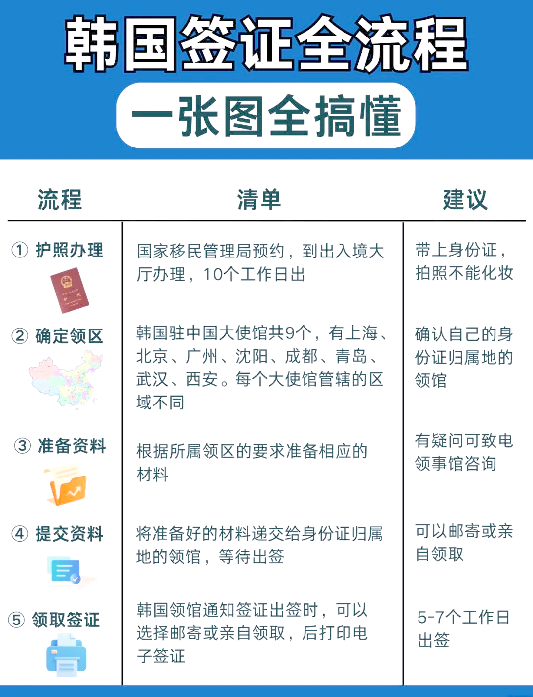 什么是KC认证-韩国KC认证办理流程是什么?