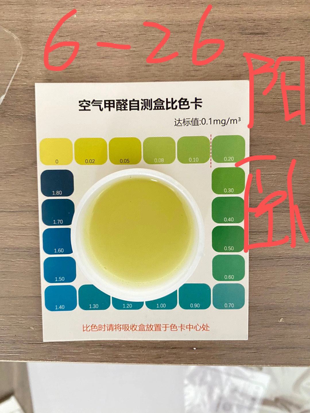 新国标甲醛释放限量0.124mg/m3指什么?甲醛怎么测试?