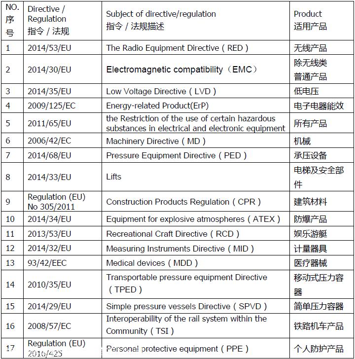 深圳CE认证办理的流程是什么CE认证审核常见哪些不符合项