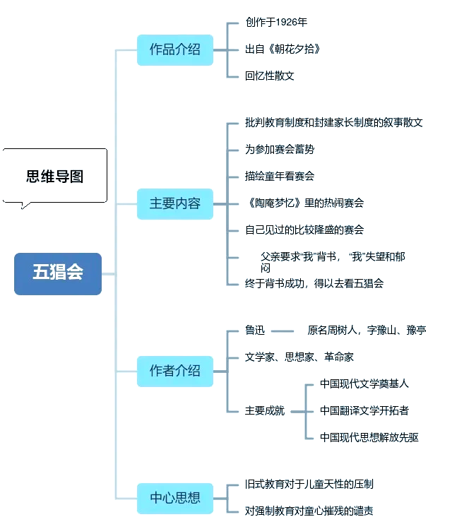 五猖会感悟50字