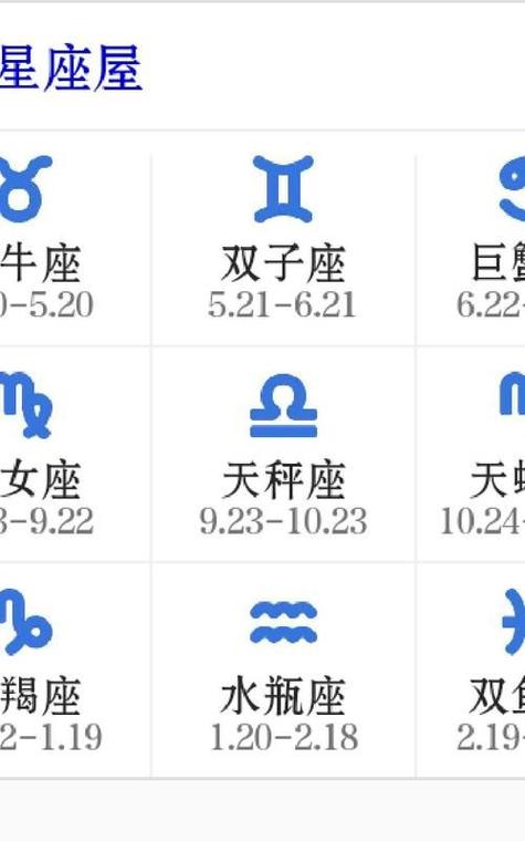 农历十二月一日是什么星座