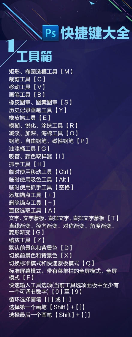 新建图层快捷键是什么sai