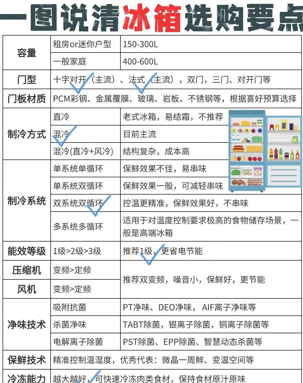 冰箱通电多久能制冷