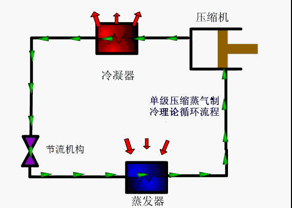家用空调的工作原理