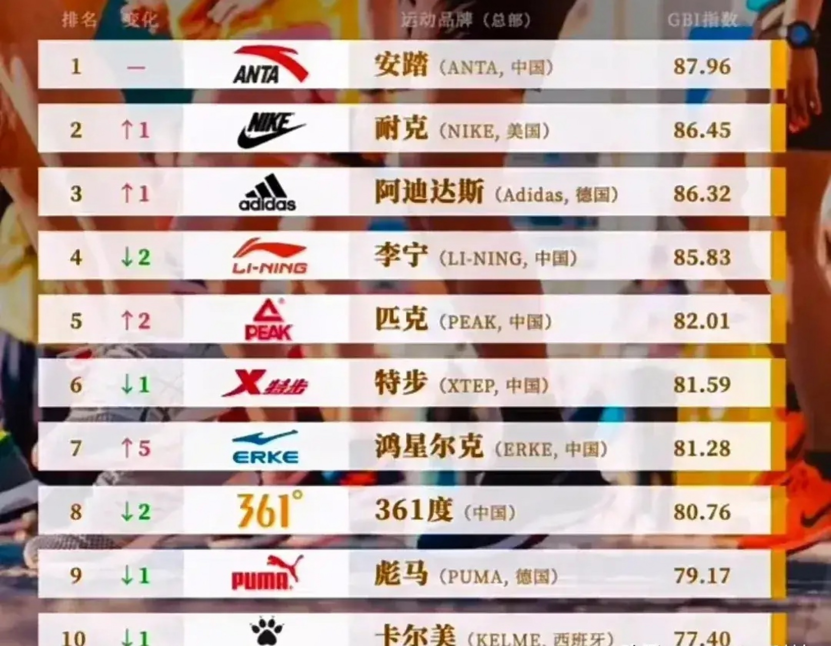 世界前五十名运动品牌