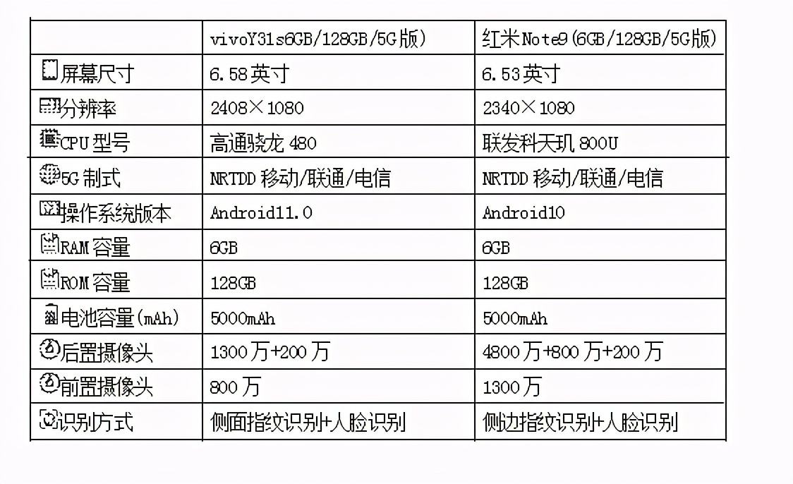 小米九刷新率在哪里设置
