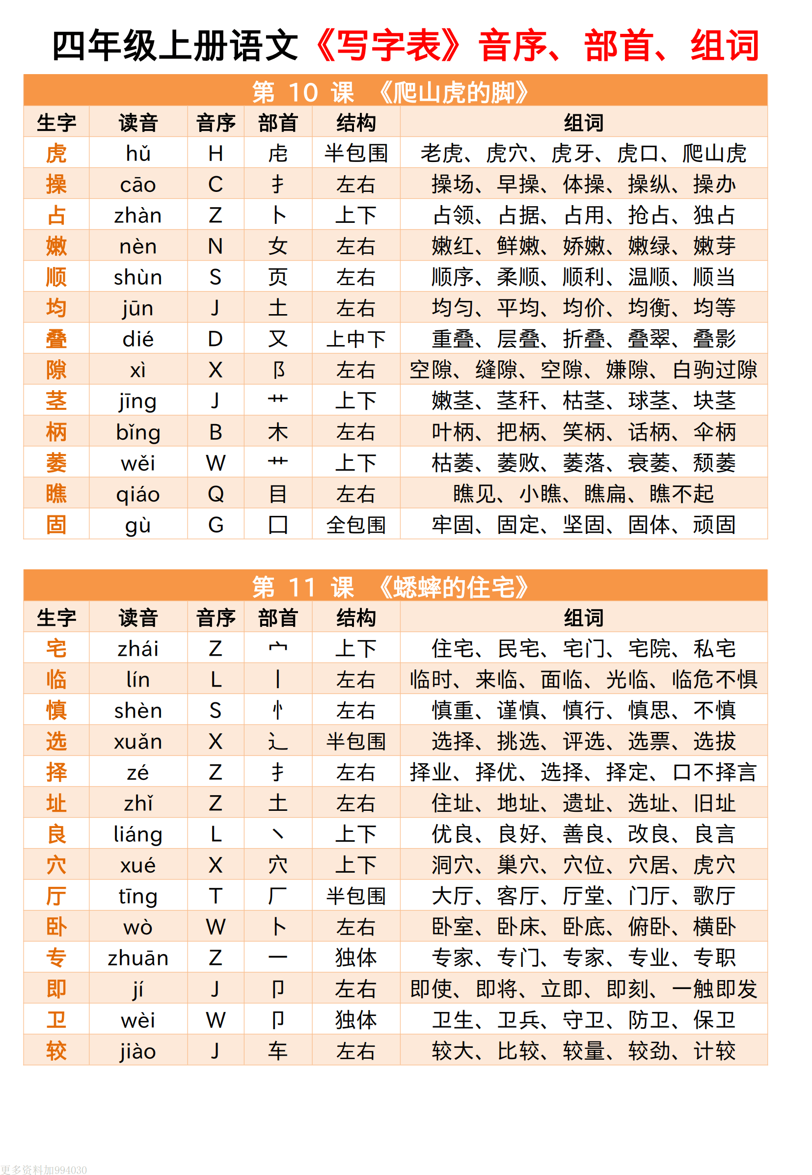 旦加偏旁组词组字