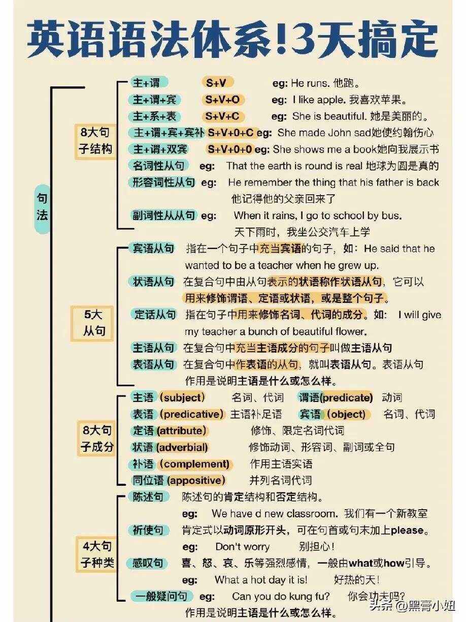 正确的语法英语怎么说