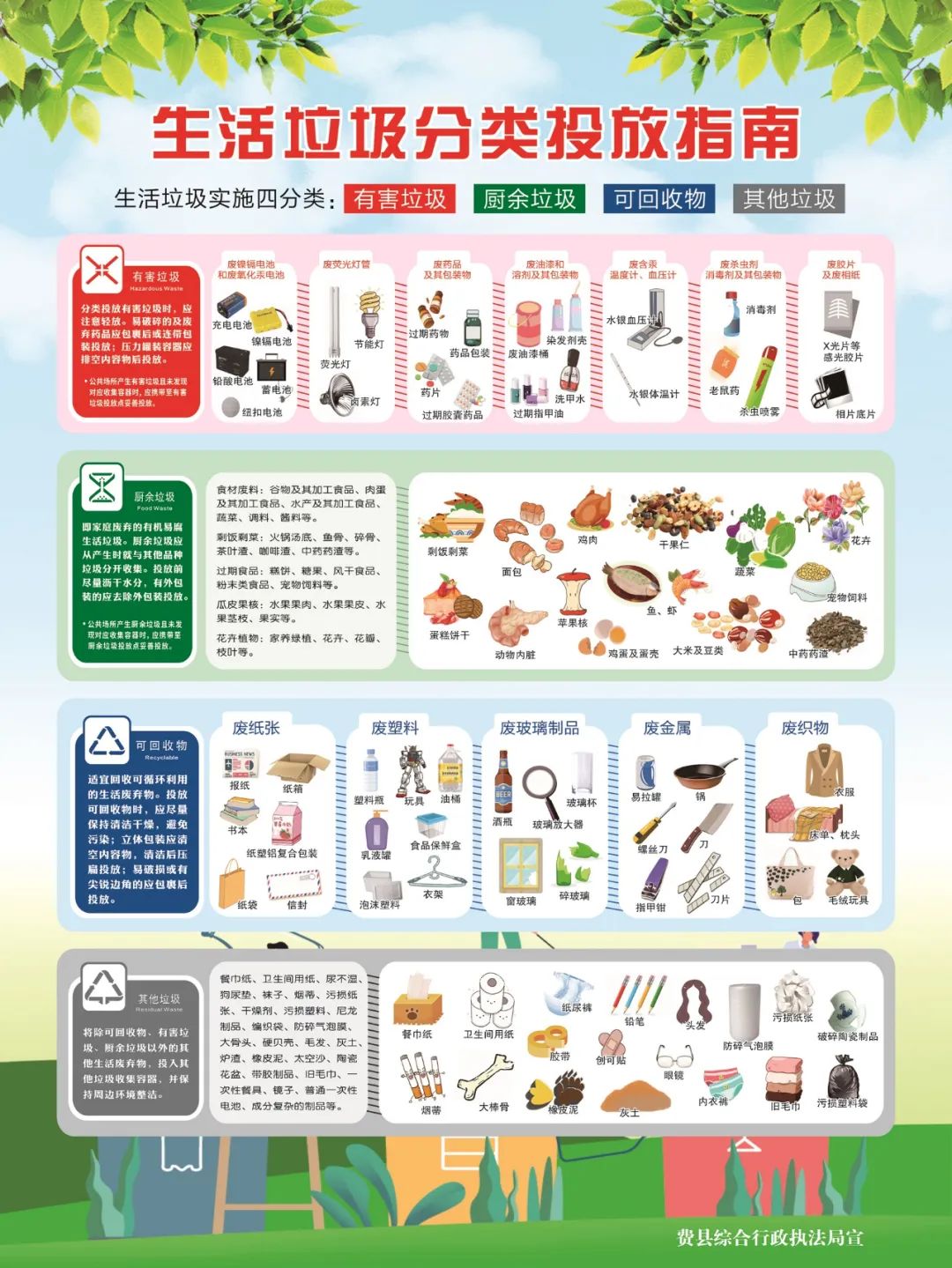 对于城市垃圾的处理方法,主要有 a 焚化法