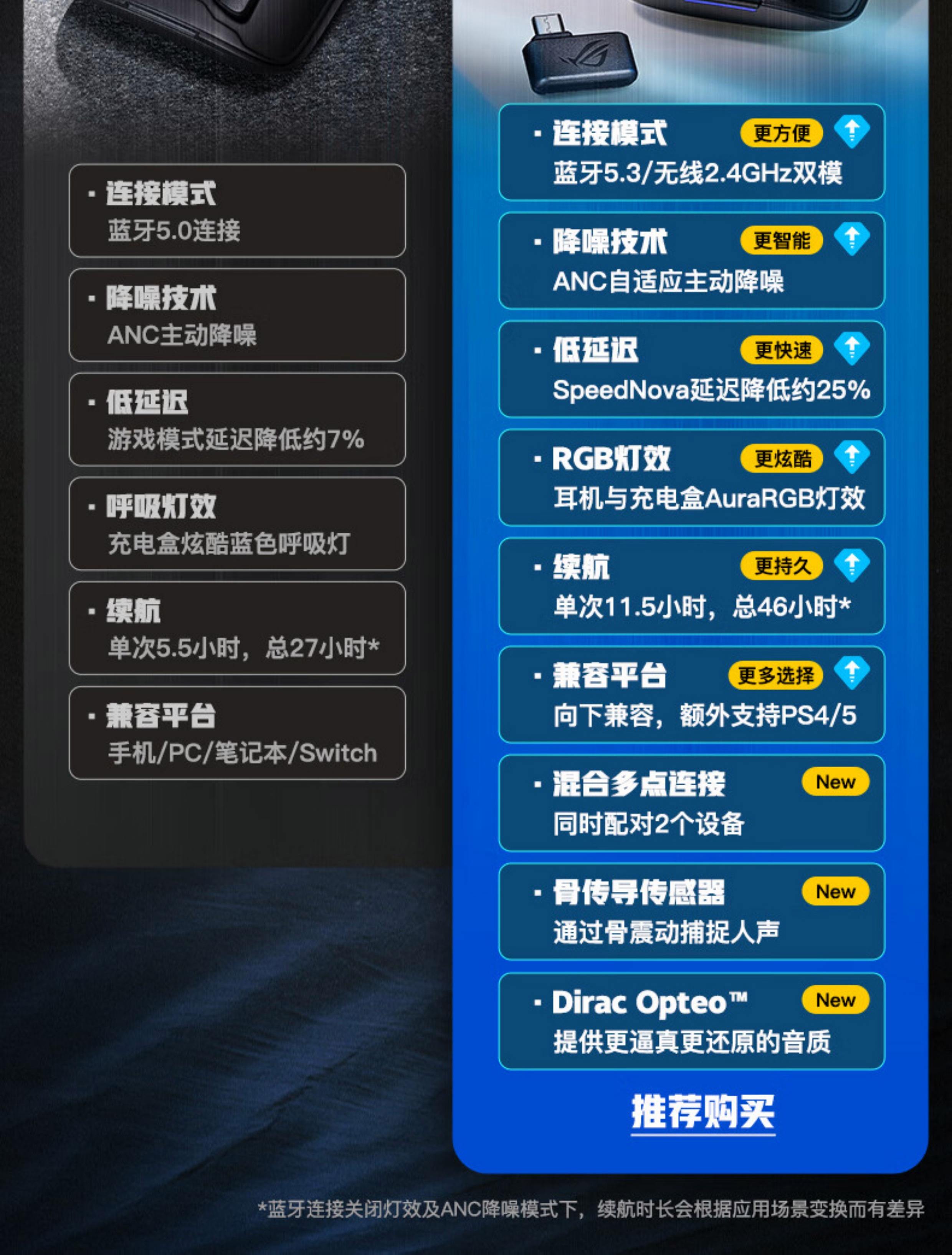 蓝牙耳机影响wifi网速怎么办
