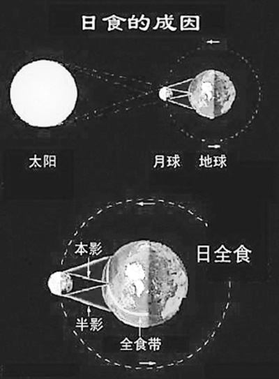 上次的日环食是什么时候