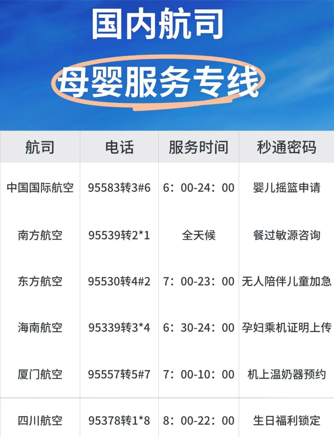 带小孩做飞机要什么证件