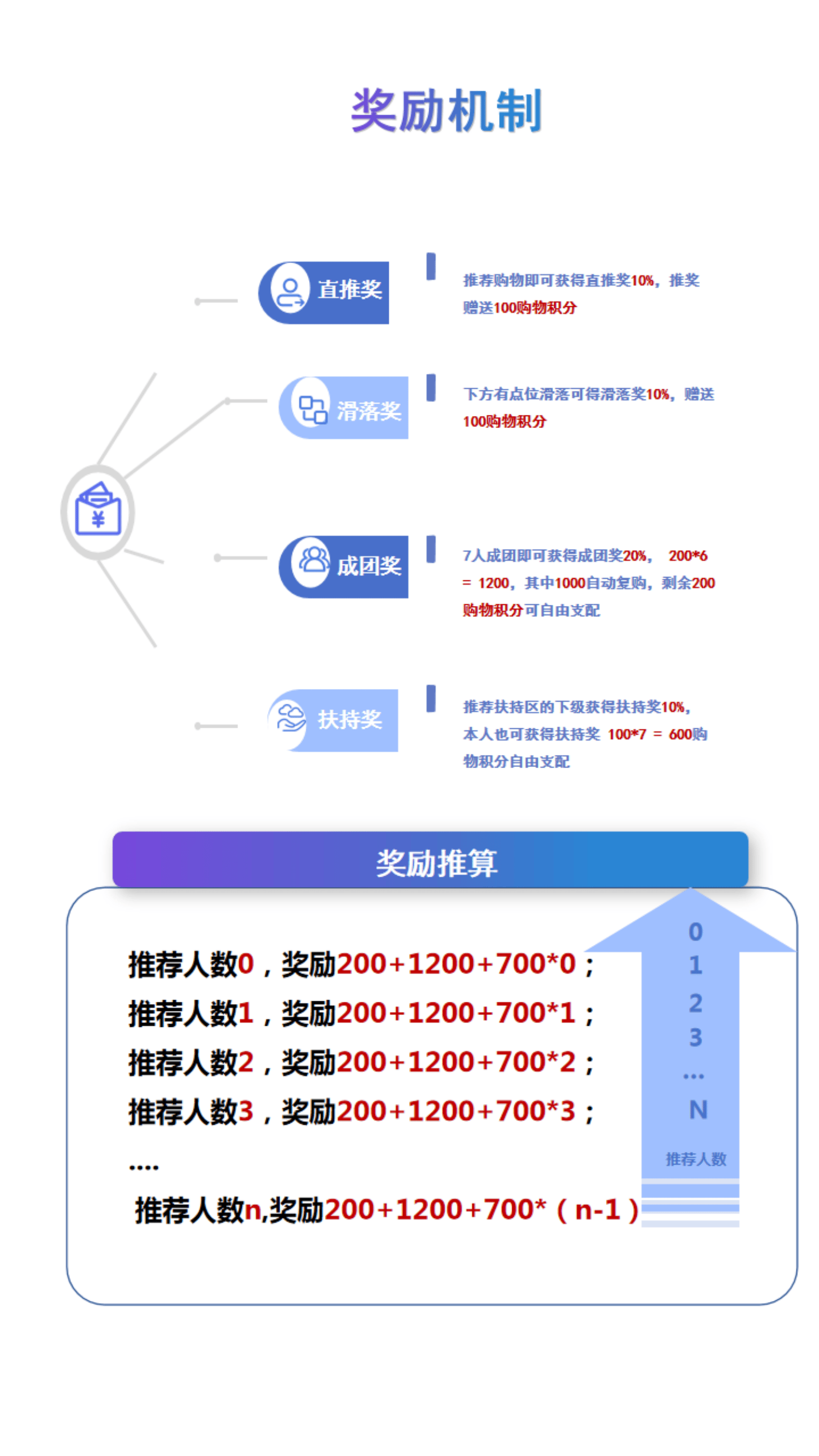 1 1为什么等于2的证明