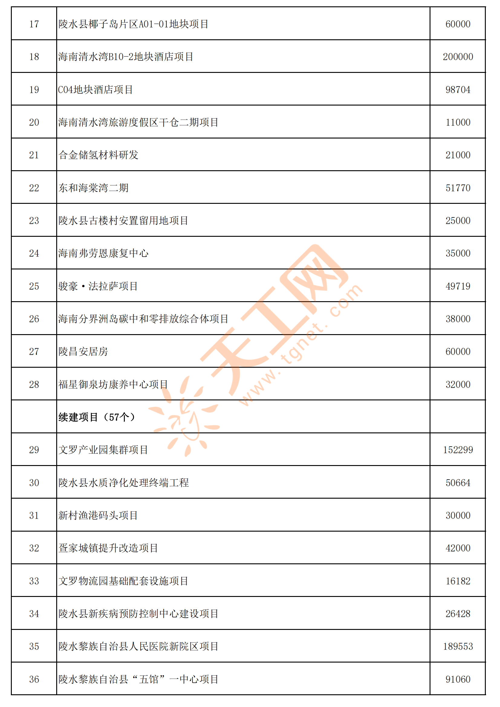 陵水是哪个省哪个市