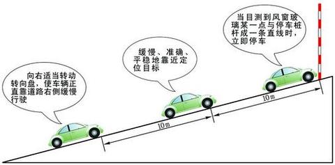 半坡起步具体操作步骤