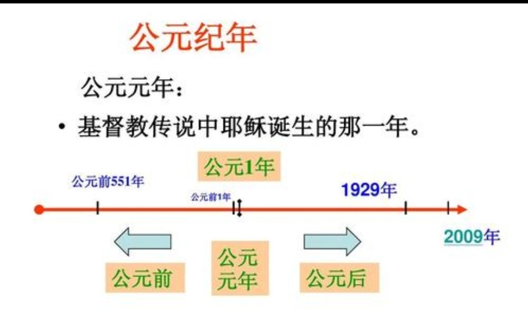 1900年是什么年代