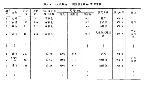 零时是指什么时辰