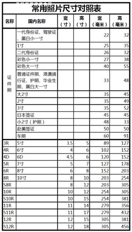 1 寸等于多少厘米