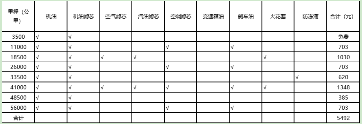 车多久换一次汽油滤芯