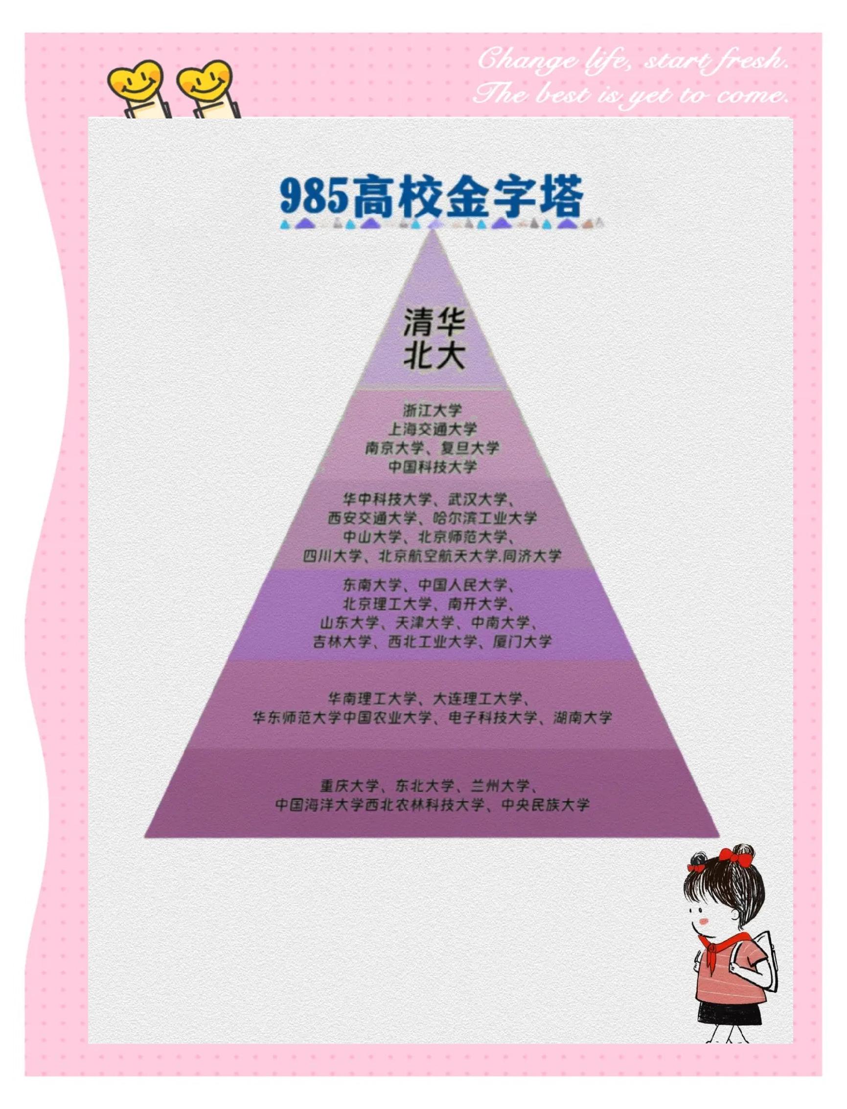 985 211是什么意思985