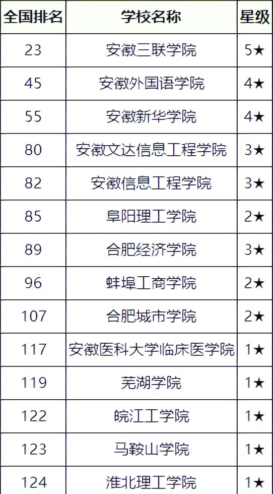 广东有哪些二本大学名单