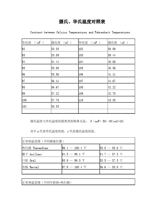 摄氏与华氏温度换算