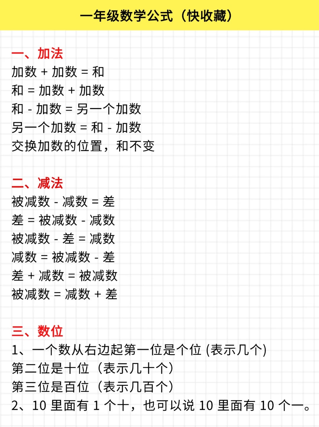 配方法的方法