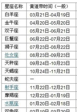 2月27日出生的是啥星座