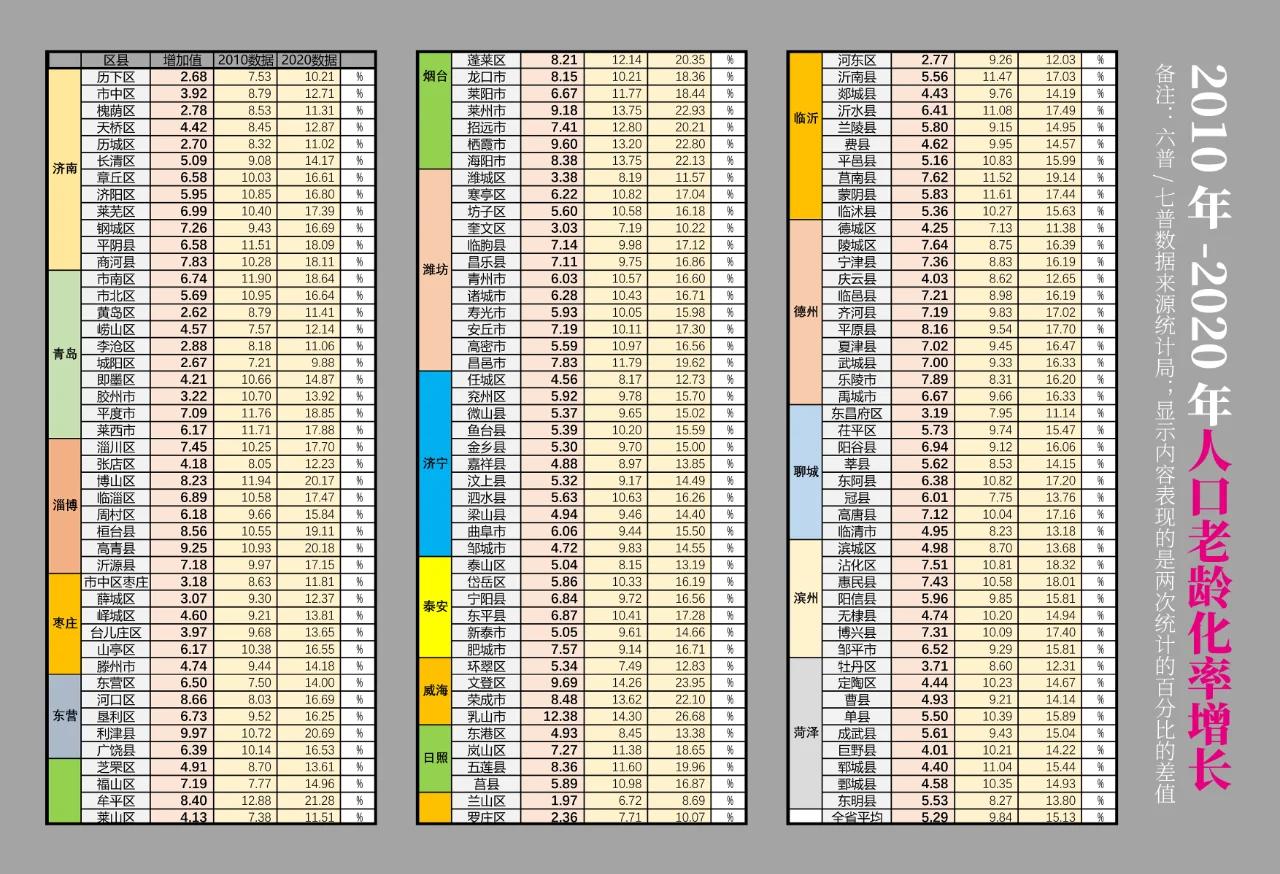 七日年化和近一年年化增长区别在哪