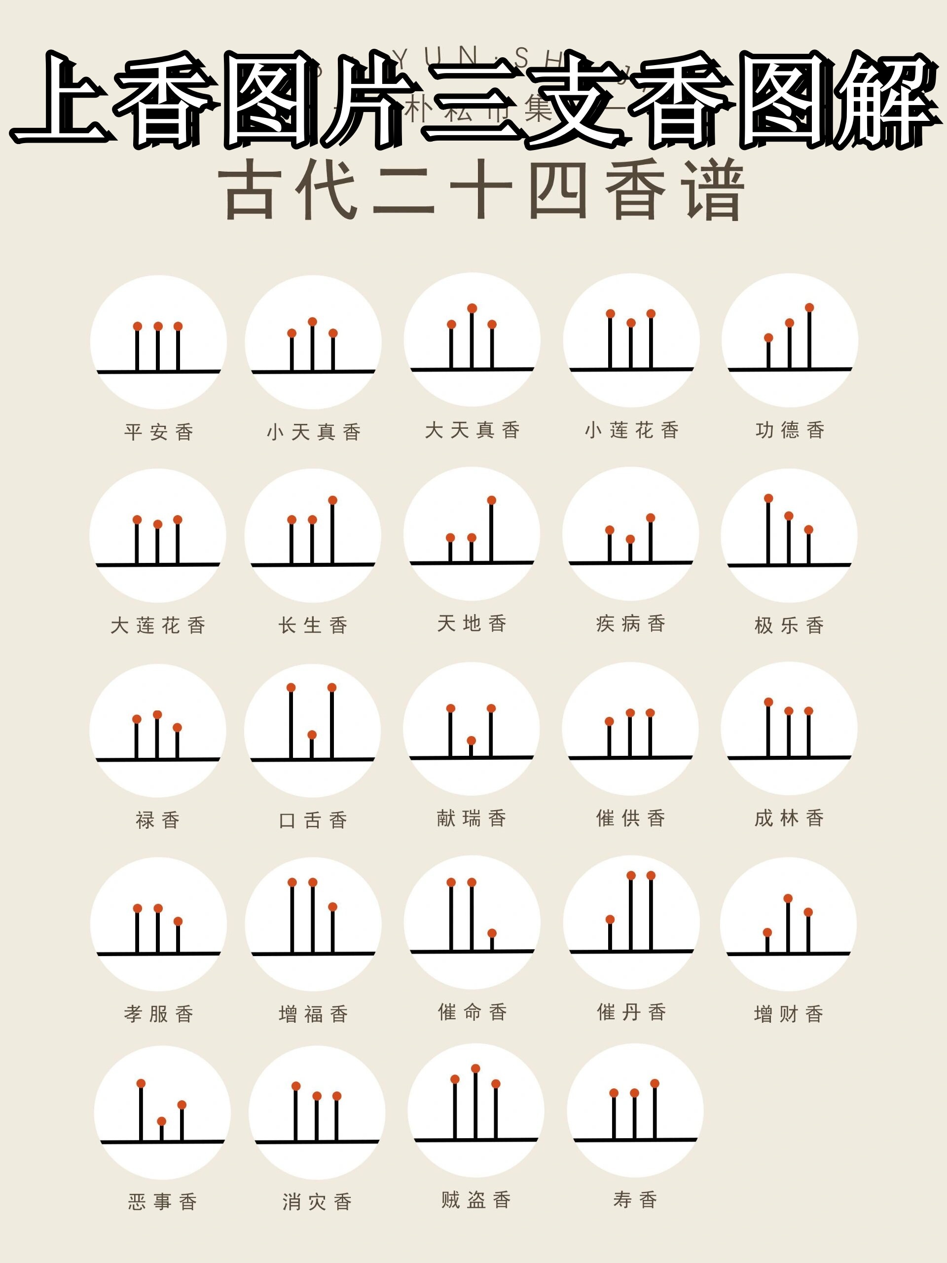 上香烧一半都灭了