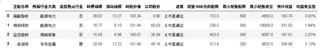 可转债上市时间一览表2024
