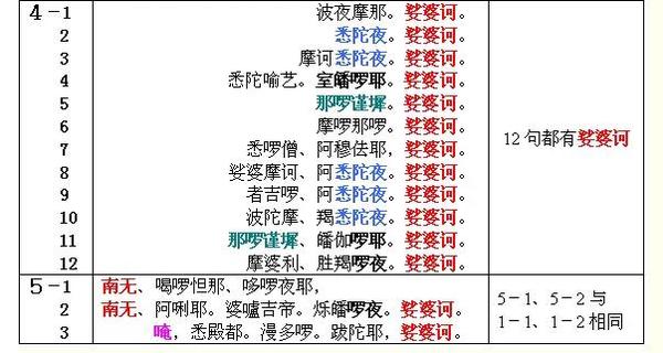 快速背诵大悲咒的诀窍