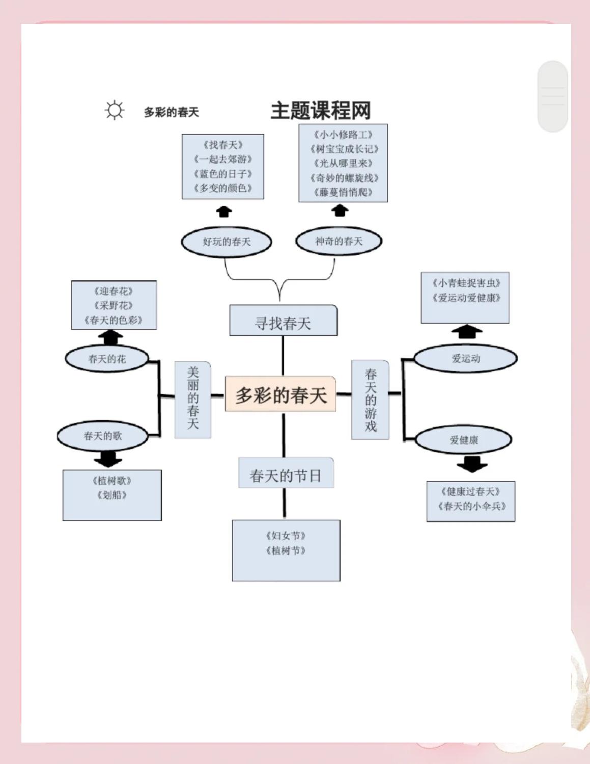 春天的活动主题名称有哪些