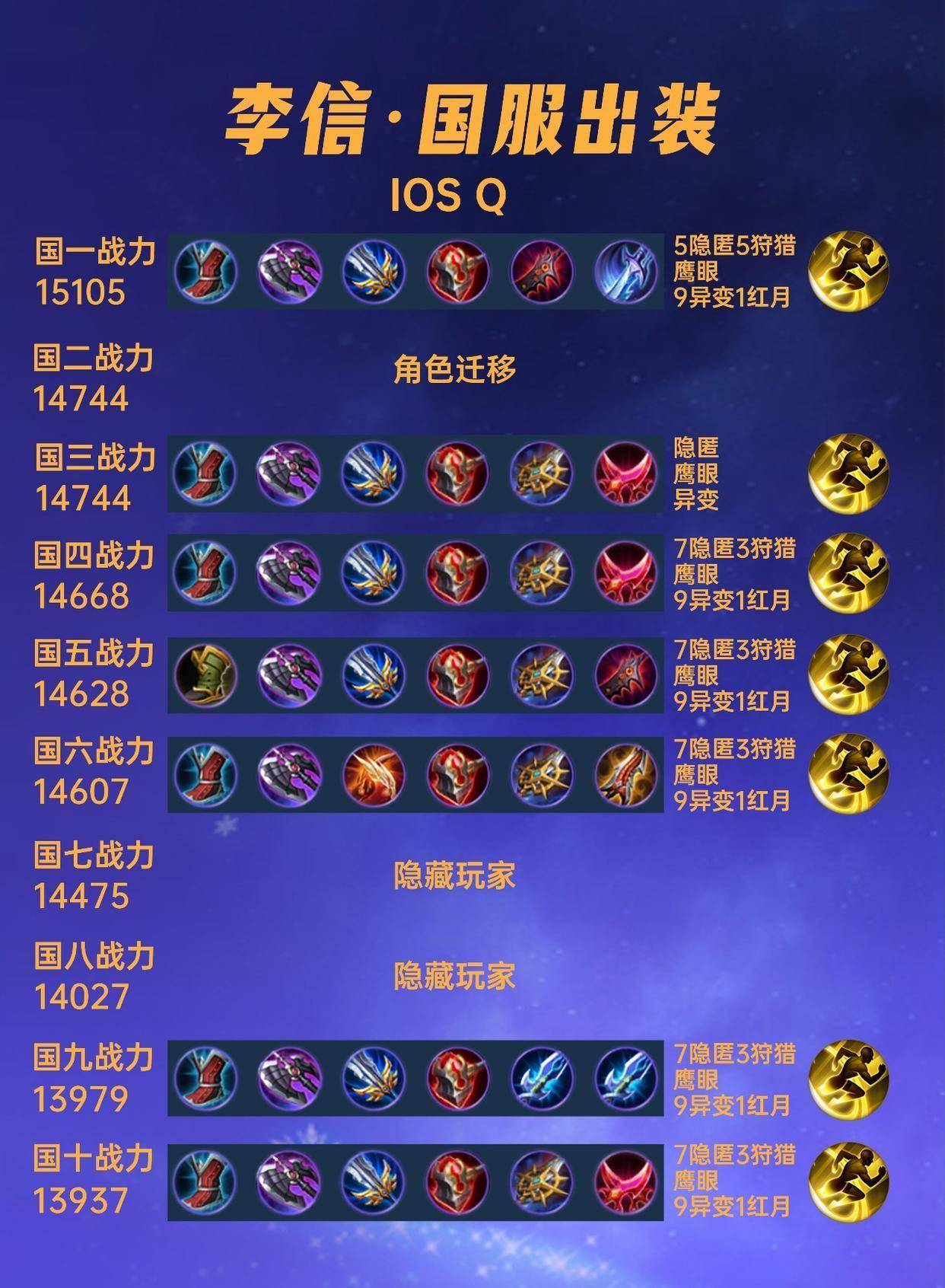 国服第一韩信最强出装及铭文