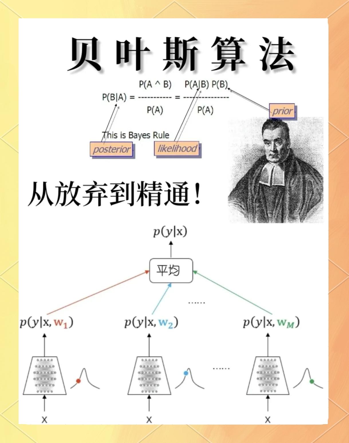 似然函数是什么意思