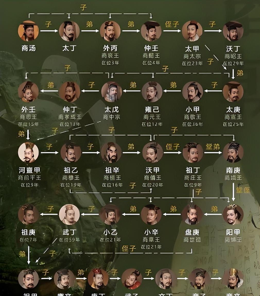四大位面之子是啥意思