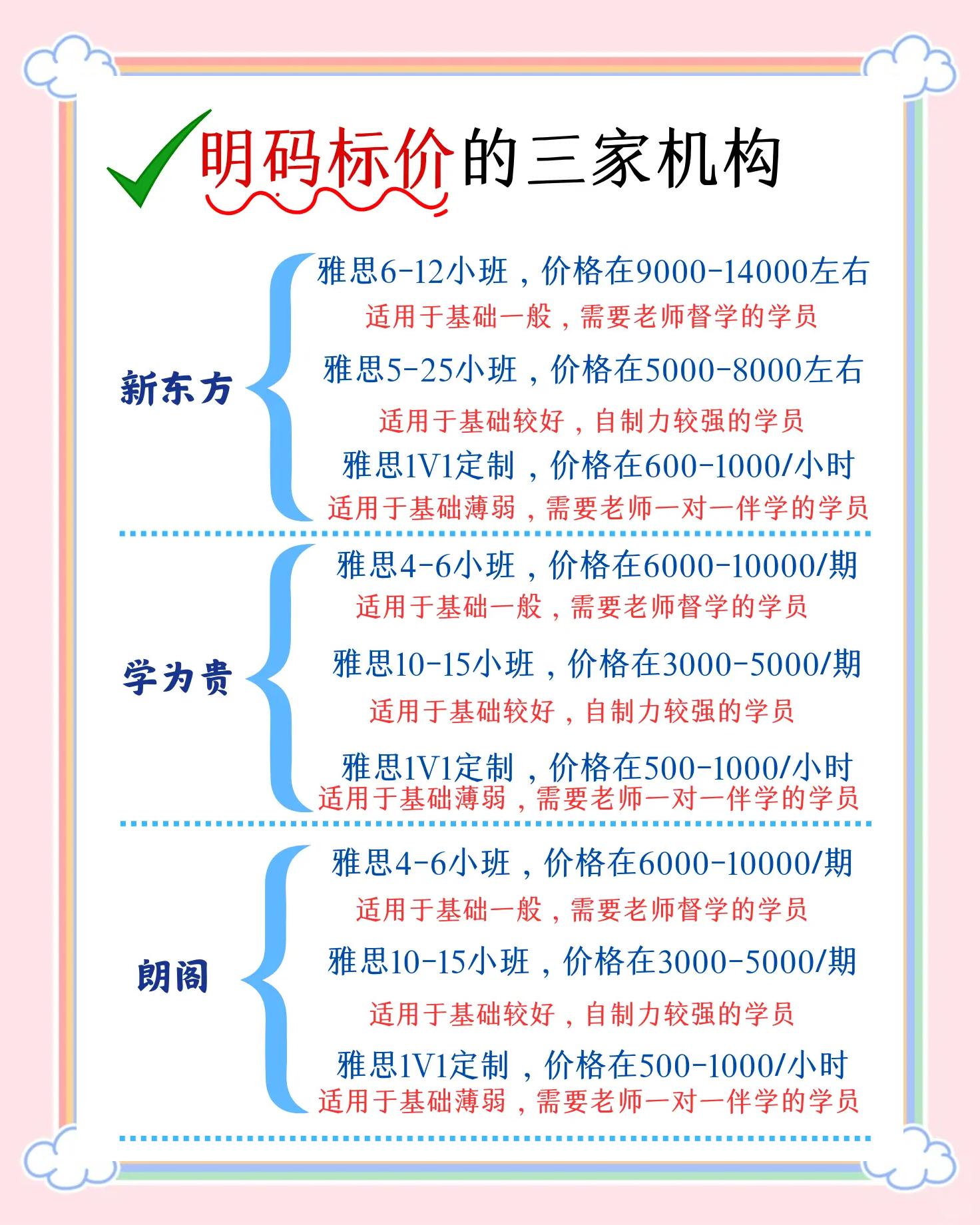 请问考一次雅思要花多少钱