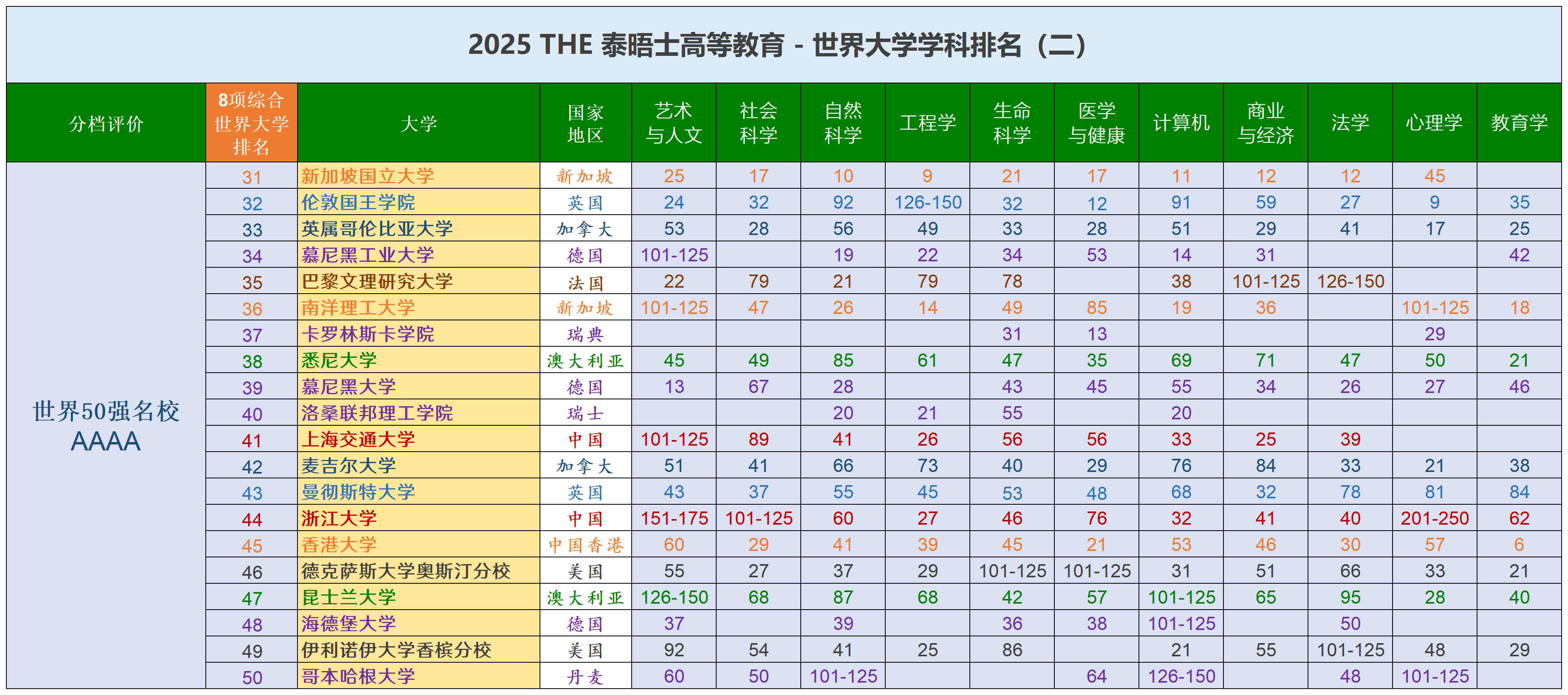 物理系世界排名第一的大学