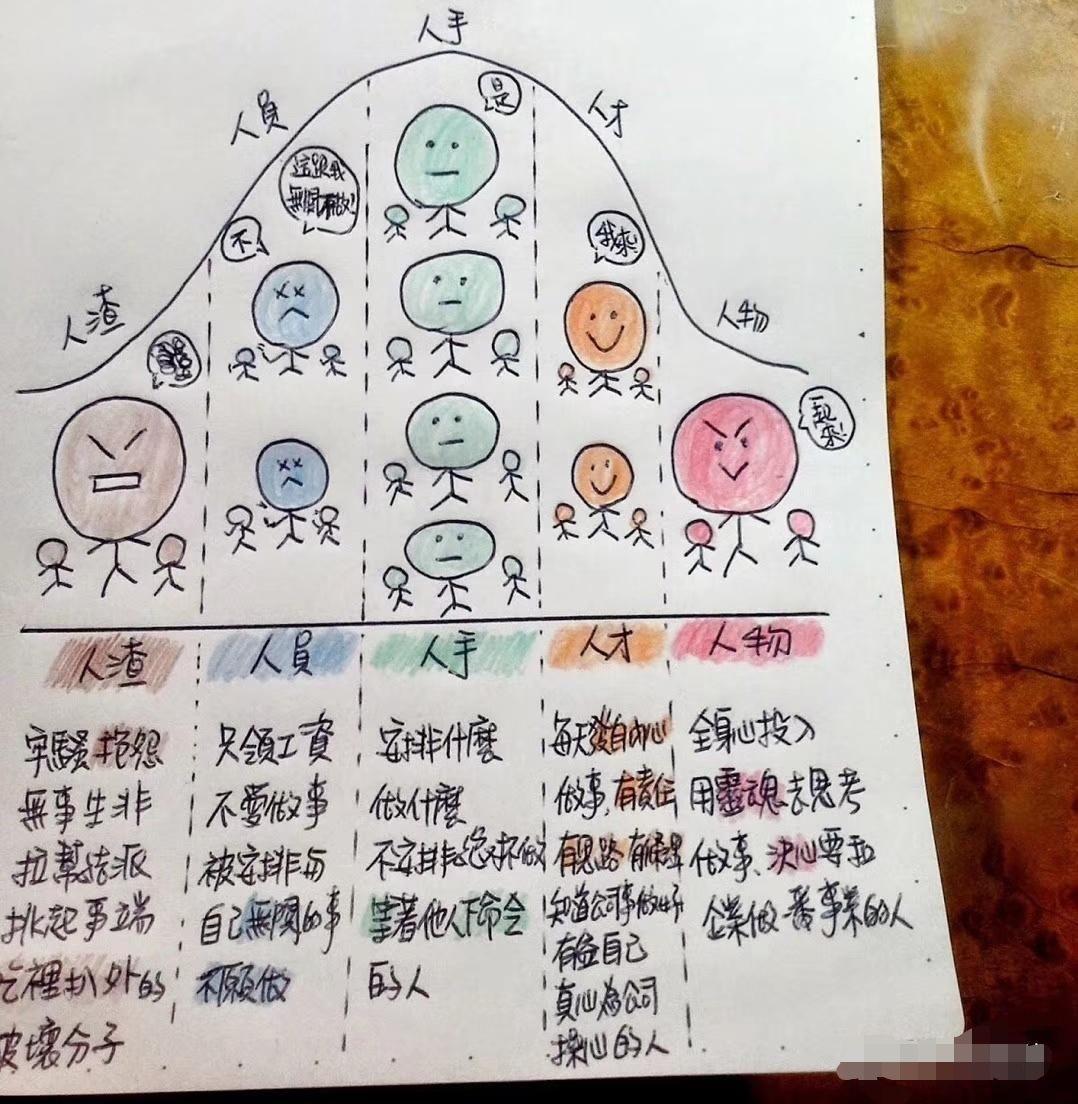 邗涵育