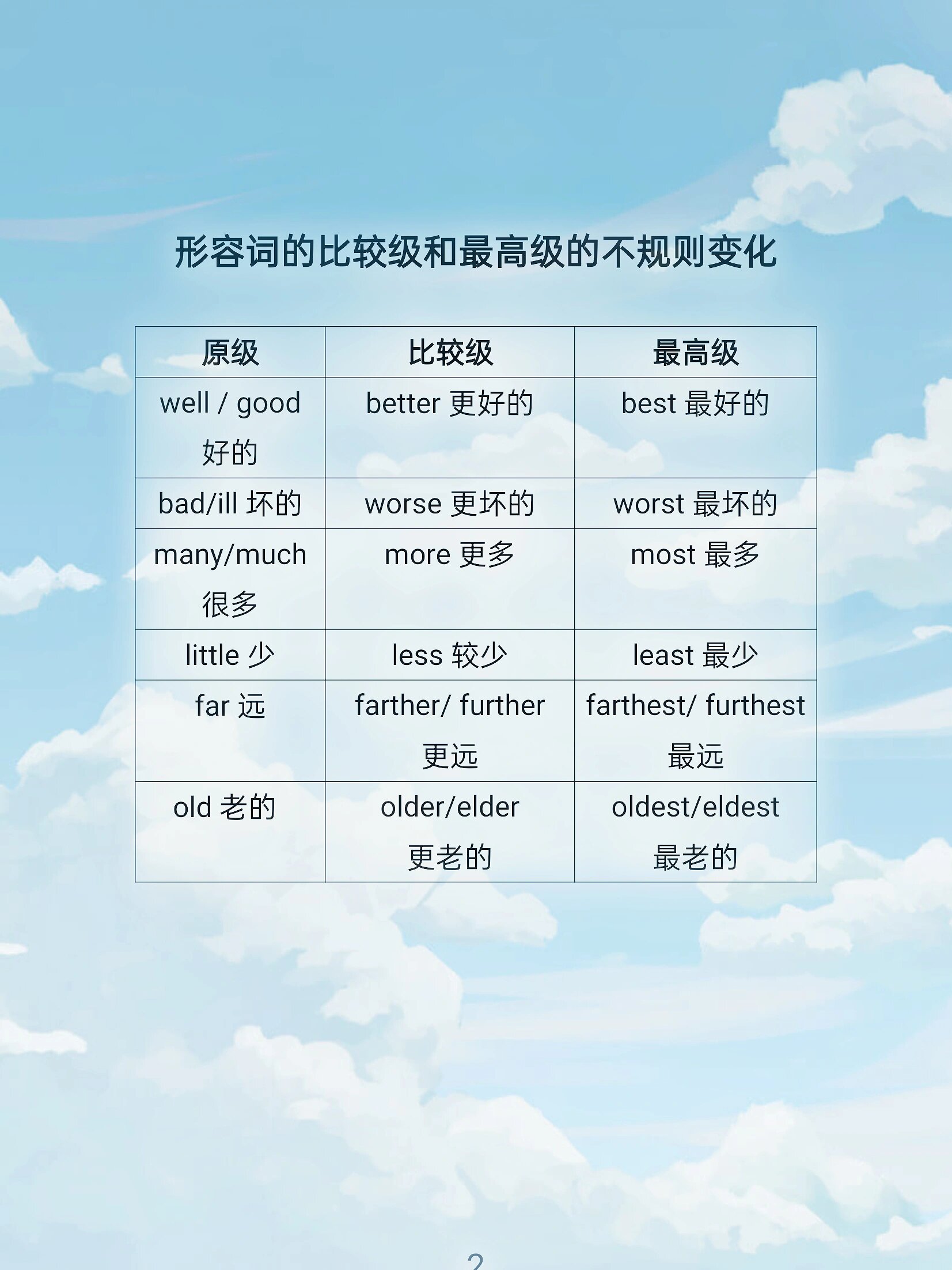good比较级最高级是什么